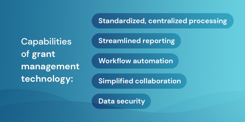 The Role of Technology in Grant Management