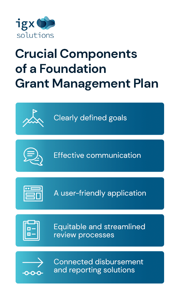 Crucial Components of a Foundation Grant Management Plan