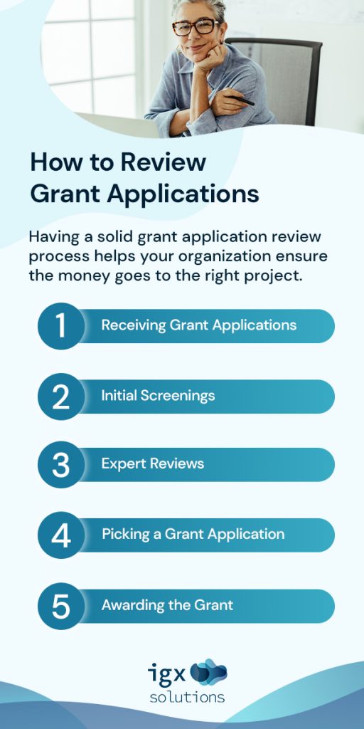 How to Review Grant Applications
