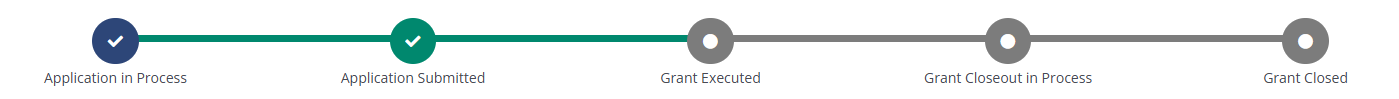 Grant Status &amp; Workflow Management