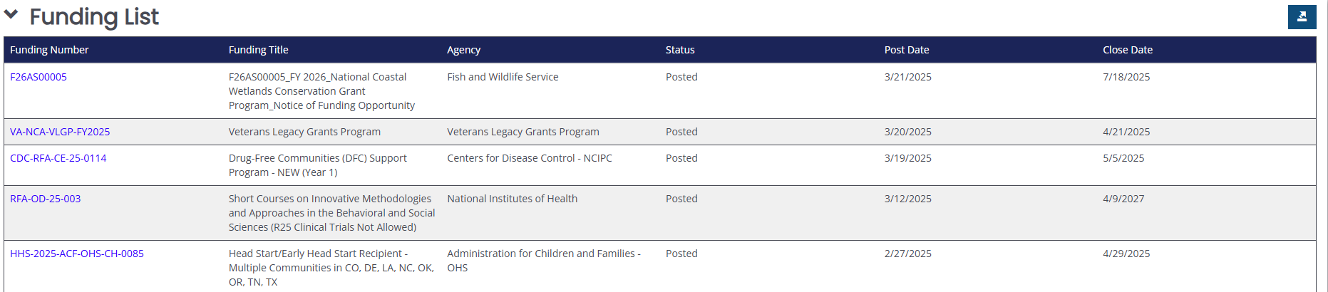 Grant Software for Fund Finding