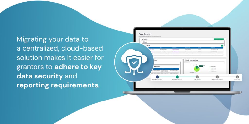 One Centralized Platform