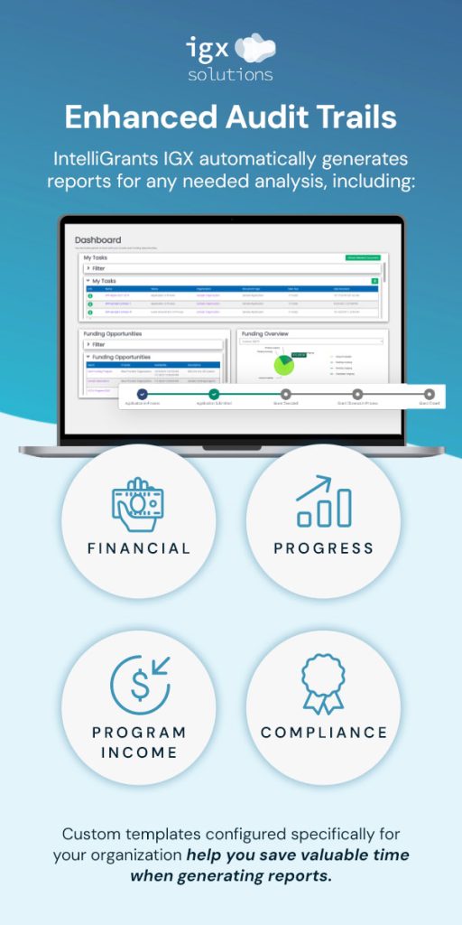 Enhanced Audit Trails