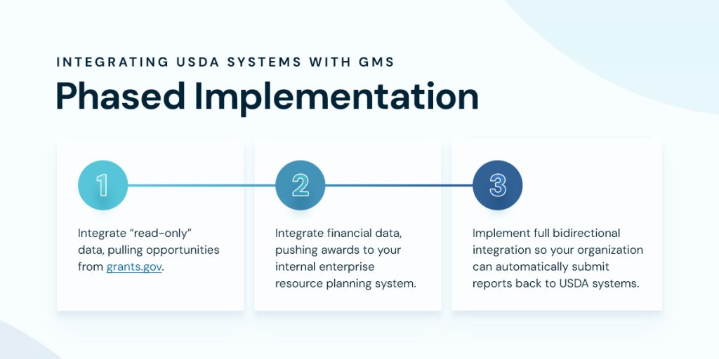 Phased Implementation
